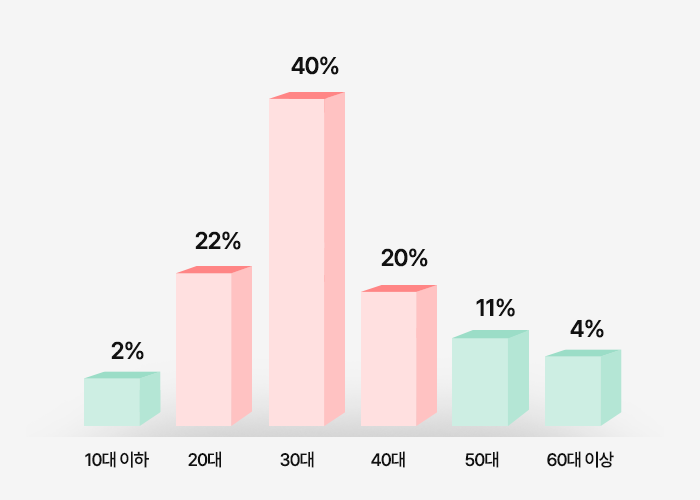 2026kpet-graph-img01