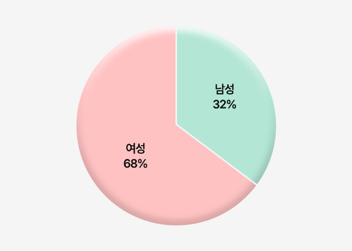 2026kpet-graph-img02